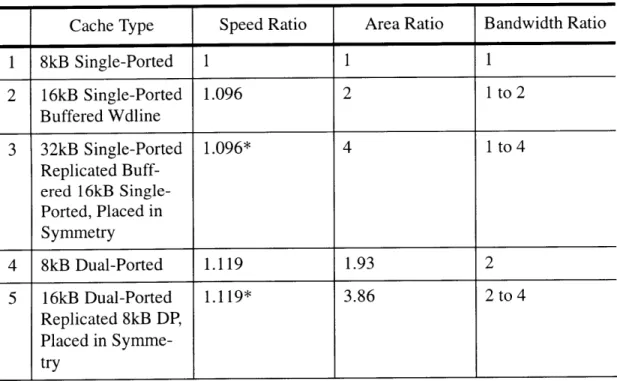 Table 5.1:  R  Spreadsheet