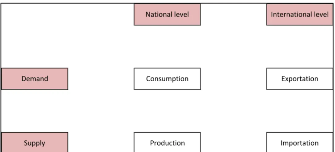 Figure 3: Articulation of series 