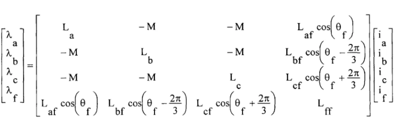 figure  shows  a  4-  by-4  matrix  that  relates  the phase  and  rotor  flux  linkages  to the  inductance  and phase  and  field currents.