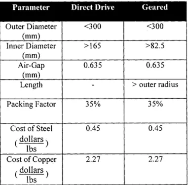 Table  5-1:  The  mechanical  specifications  that must be  met by each  generator  design.