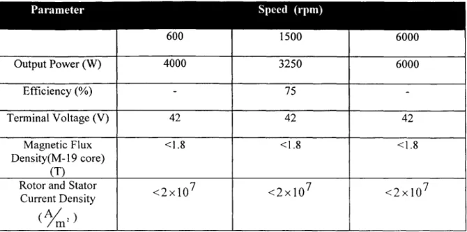 Table  5-2: The  electrical  specifications  that  must be  met by each  generator.  The  specifications  are the  same  for the  direct drive  and  geared  generators,  except the  geared  uses a  multiple of the  engine speed.