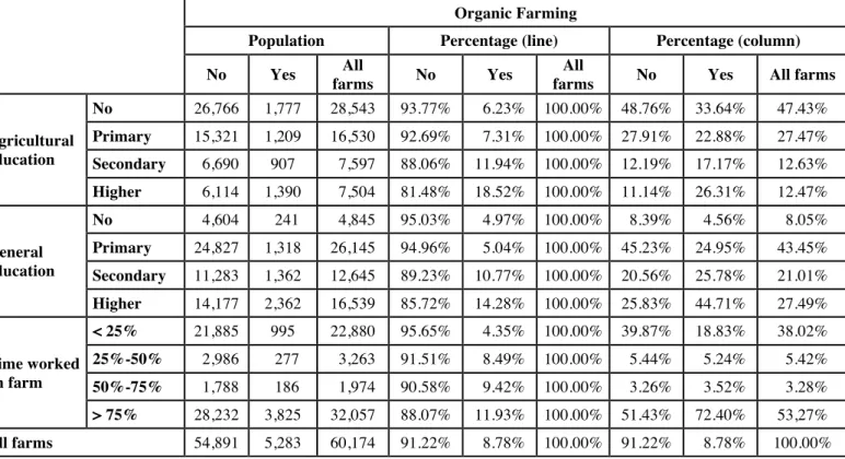 Table 3a. Individual characteristics of farmers specializing in wine-growing 