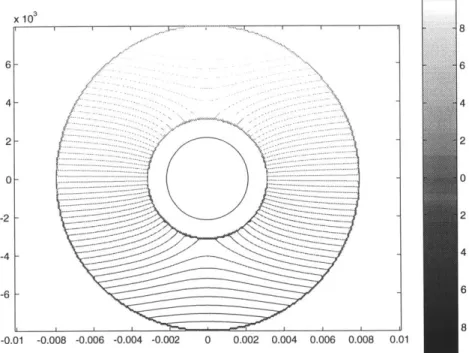Figure  2-8:  Field  lines  for  a  steel  tube  with  an  imposed  field  frequency  of  100  kHz.