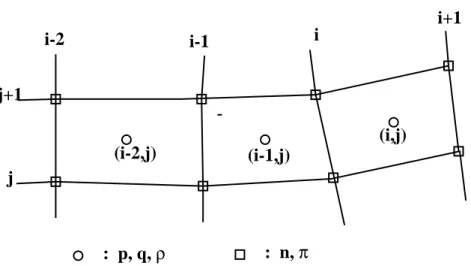 Figure 2-1: Points of ow variable denition