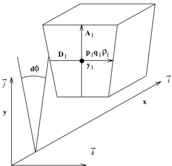 Figure 2-3: Perspective view of conservation cell back surface Denitions of NA 1 A 2 vectors : a x 1 = 12 ( x i ;1 j +1 + x ij +1 ; x i ;1 j ; x ij )  a y 1 = 12 ( y i ;1 j +1 + y ij +1 ; y i ;1 j ; y ij ) a x 2 = 12 ( x ij +1 + x i +1 j +1 ; x ij ; x i +1