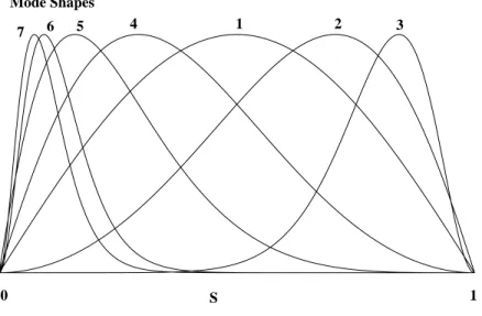 Figure 2-10: Design mode shapes