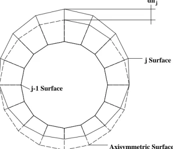 Figure 3-4: Radius mode shape