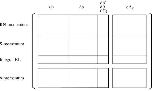 Figure 3-8: Block matrix structure