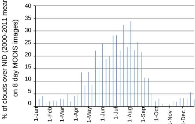 Fig.   2.   Mean cloud interference  over the  Niger Inner Delta on MODIS  8 day images  over 2000–2011