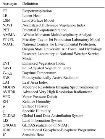 Table 1. Acronyms and their definitions in order of appearance.