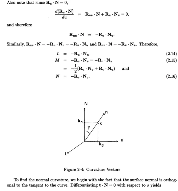 Figure  2-4:  Curvature  Vectors