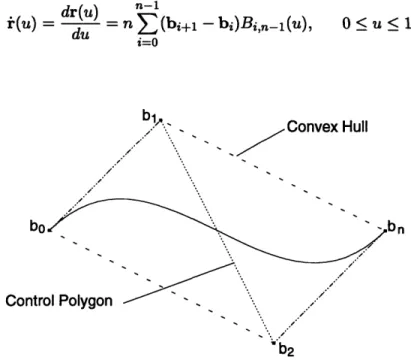 Figure  3-1:  A  Cubic  Bezier  Curve  with  Control  Polygon