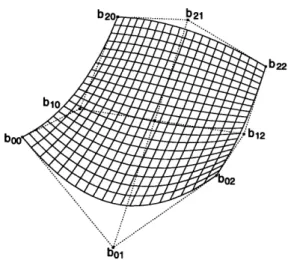 Figure  3-3:  A  Bezier  Surface  with  Control  Net Continuity  Conditions