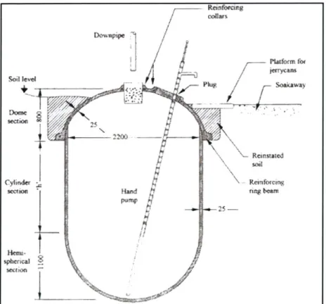 Figure 3 0:  Low-cost underground cistern with pump  (Thomas 2000)