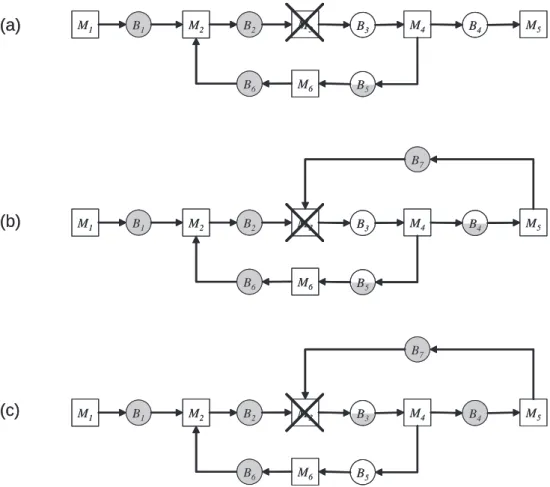 Figure 4-6: Buffer levels in the limiting propagation state due to the single machine failure at M 3 