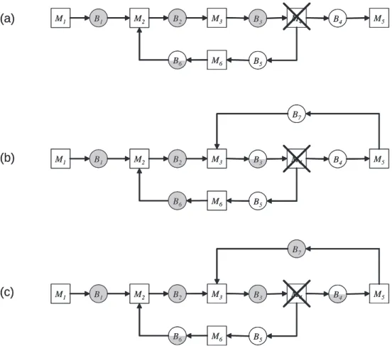 Figure 4-8: Buffer levels in the limiting propagation state due to the single machine failure at M 4 