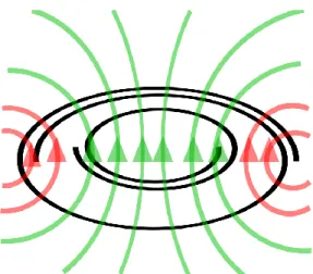Figure 5. Representation of magnetic field lines resulting  from current flow in coil