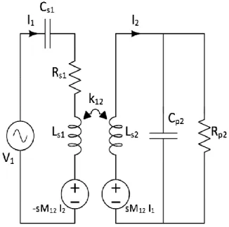 Figure 6. Coupled resonator model for a single transformer 