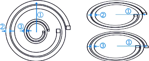 Figure 14. Simulated transformer layouts for sweeps; nested on the left and stacked on  the right