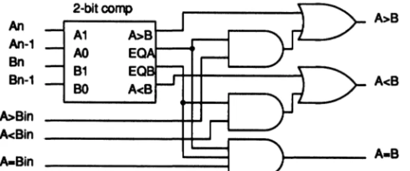 FIGURE 10 Bypass comparator.