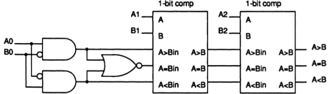 Figure 5 above indicates a more general compo- compo-sition rule than the rule given in Devadas and Keutzer [4].