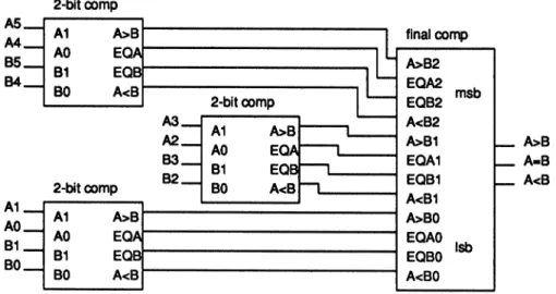 FIGURE 7 Alternate parallel comparator implementation.