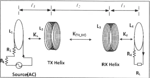 Figure 9: Typical  Strongly  Coupled  Magnetic  Resonance  (SCMR)  System.  TX  is the  transmitting helix