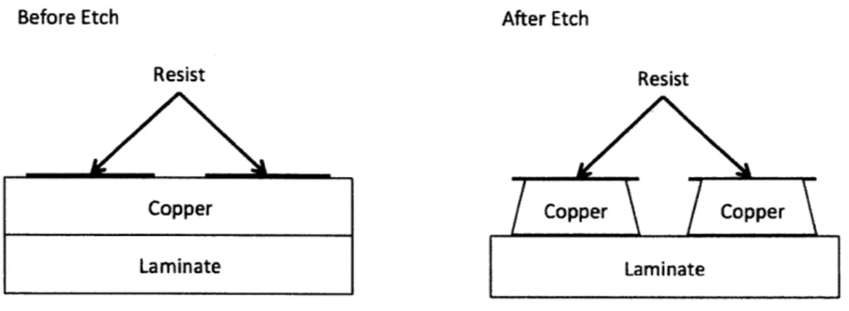 Figure  10: Schematic  of a  typical etching  process.