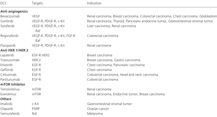 Figure 2 presents a conceptual framework for evolutionary preventive medicine of cancers