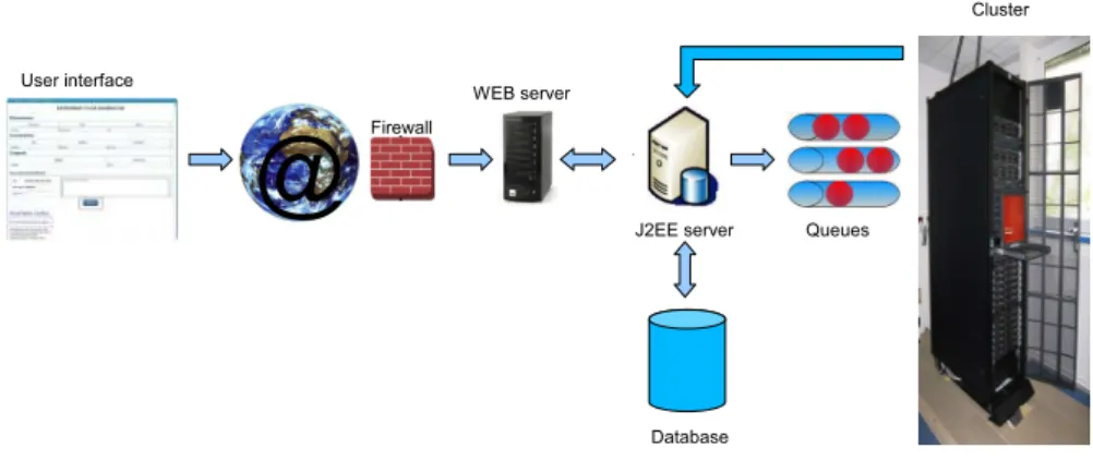 Fig. 1 Workflow of the EPIS project