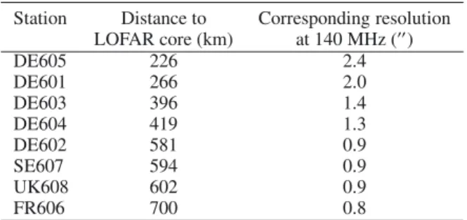 Table 1. Current international LOFAR stations.