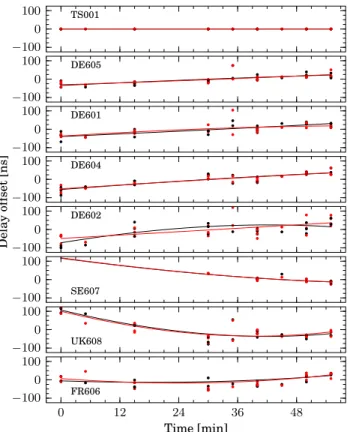Fig. 4. Same as Fig. 3, except for the second observation.