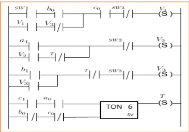 Fig. 1. A simple ladder
