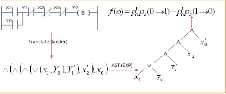 Fig. 3. Uncertainty Calculation