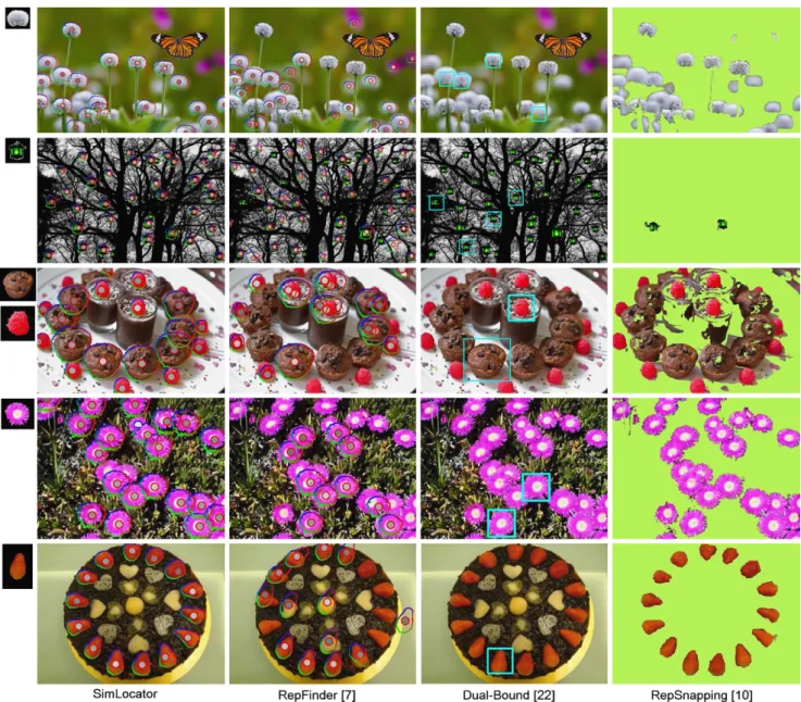 Fig. 8 Comparison of different methods locating similar objects. Templates are shown in the leftmost column