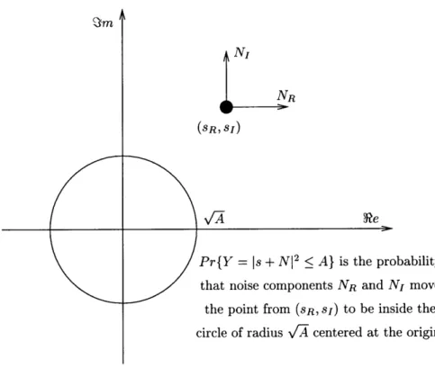 Figure  2-2:  Geometric  view  of Pr{Y <  A}.