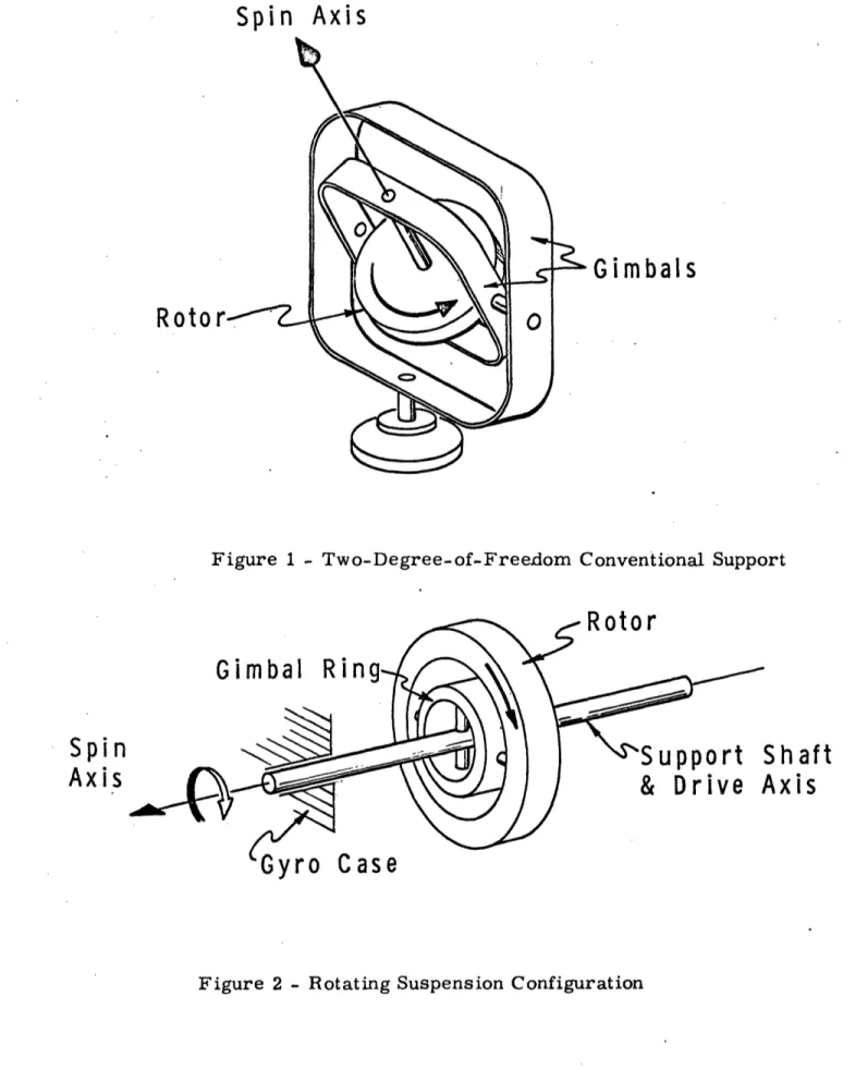 Figure  1 - Two-Degree-of-Freedom  Conventional  Support