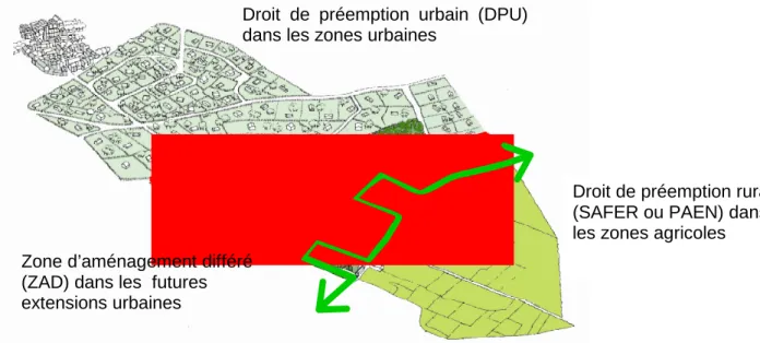 Figure 5 : les outils de gestion des franges urbaines (Montpellier Agglomération, 2006) 