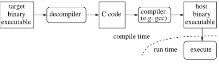 Fig. 2. Compiled simulation