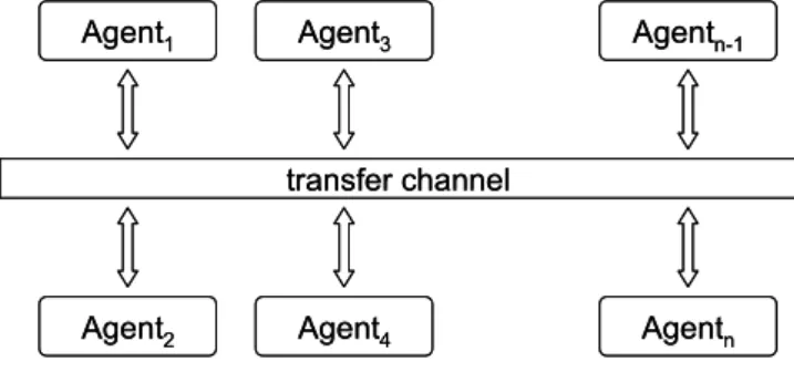 Fig. 1. The architecture of the system