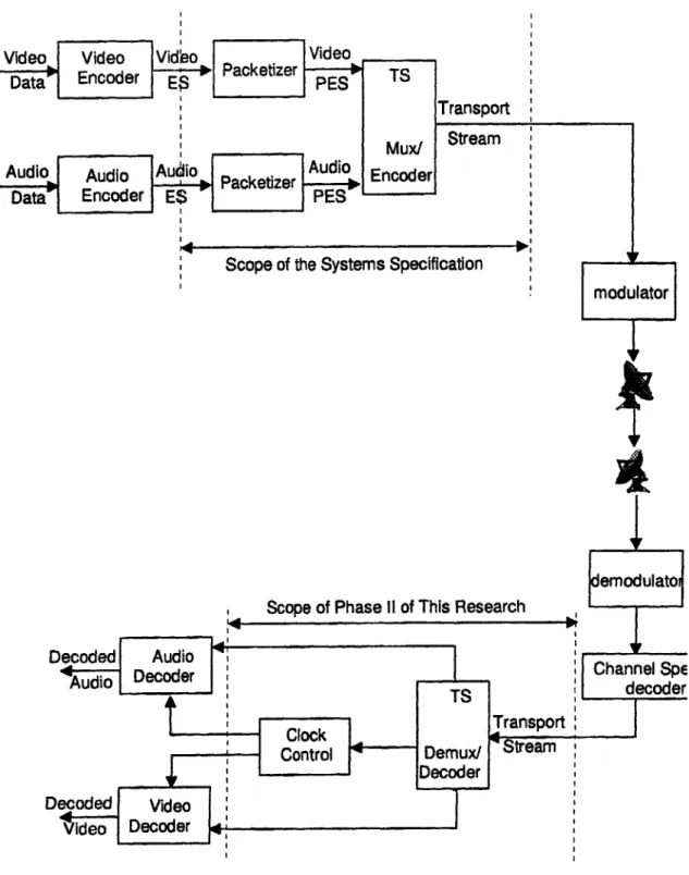 Figure 9: Transport Layer  System Overview