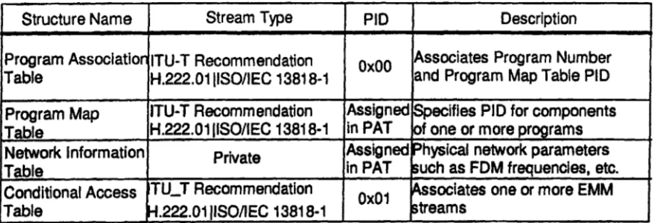 Table  in PAT  uch as FDM frequencies,  etc.