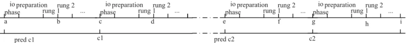 Figure 5. Concrete and abstract traces