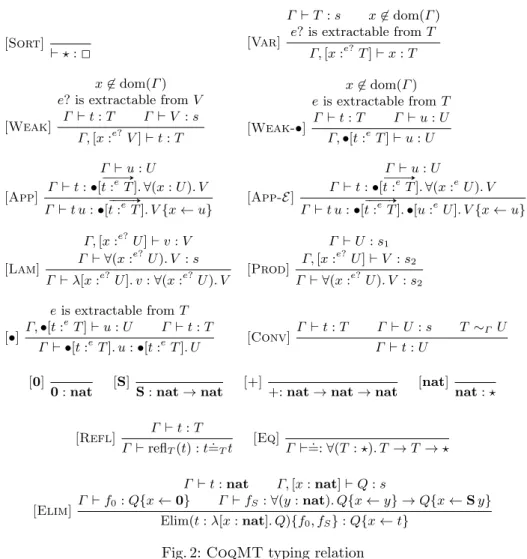 Fig. 2: CoqMT typing relation 2.1 Subject reduction