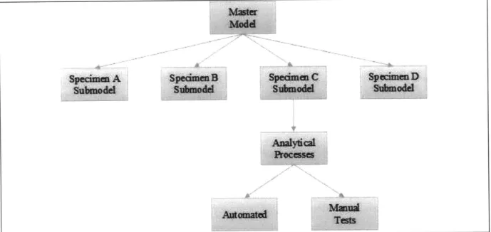 Figure 4:  Simulation  Model  Architecture