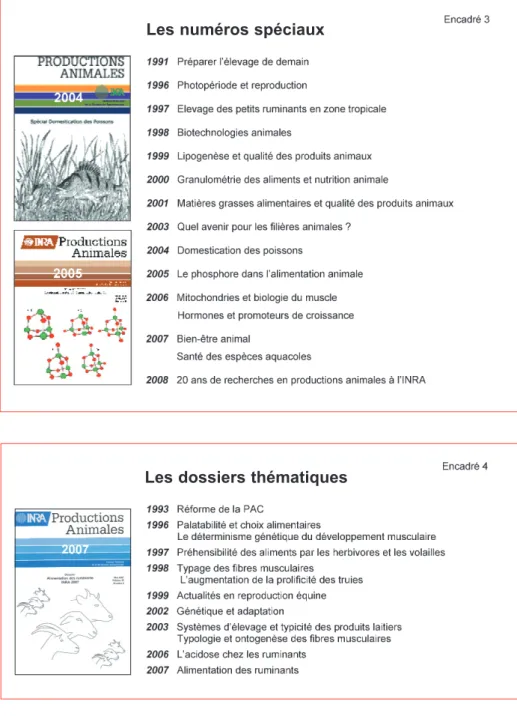 Figure 1. Répartition des articles publiés (1988-2007) par