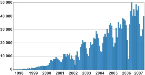 Figure 2. Nombre de visiteurs différents par mois.