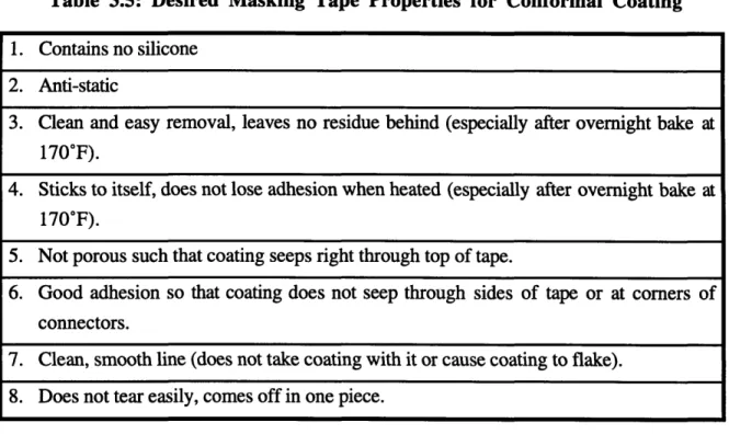 Table  3.5:  Desired  Masking  Tape  Properties  for  Conformal  Coating 1.  Contains no  silicone