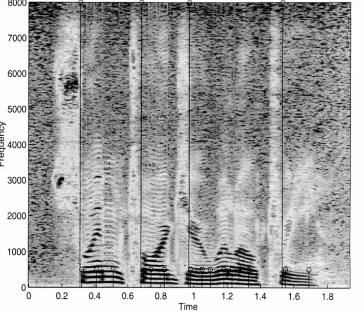 Figure 3-1: Labeled spectrogram of the utterance Swim towards your willow tree.