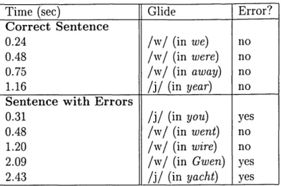 Table 4.2: Legend for glide labels in two sentences shown in Figure 4-2 and Figure 4-3.